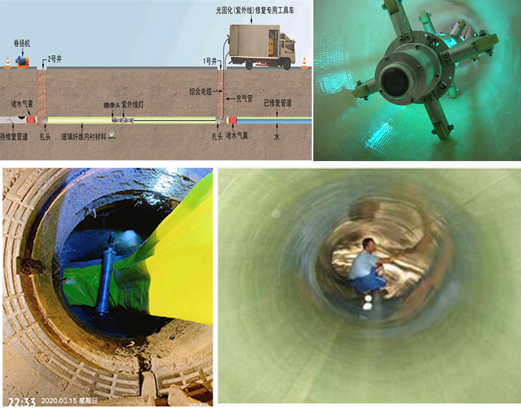 叉河镇UV-CIPP内衬修复