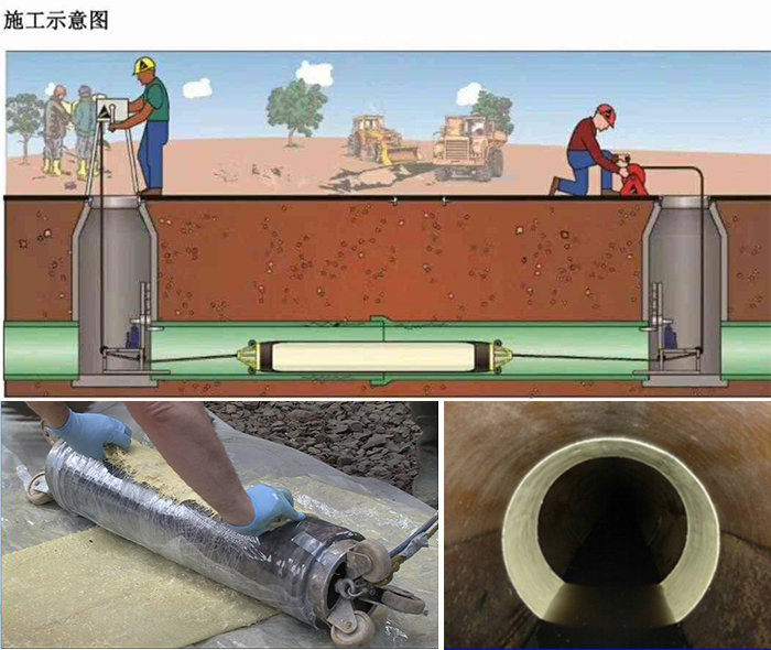 叉河镇管道局部点状修复